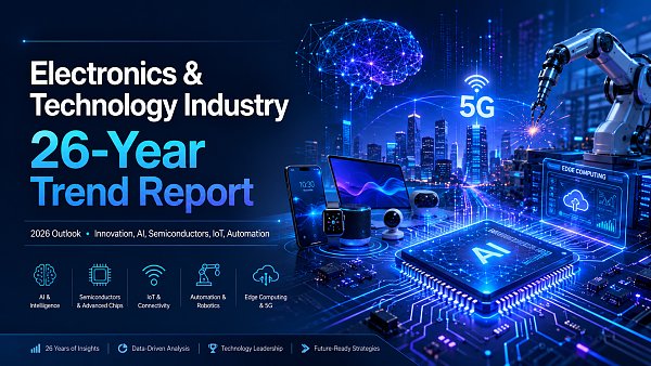 Electronics & Technology Industry 26-Year Trend Report