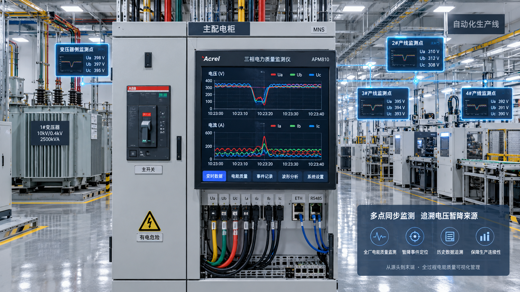 How power quality monitoring helps identify the source of voltage sags