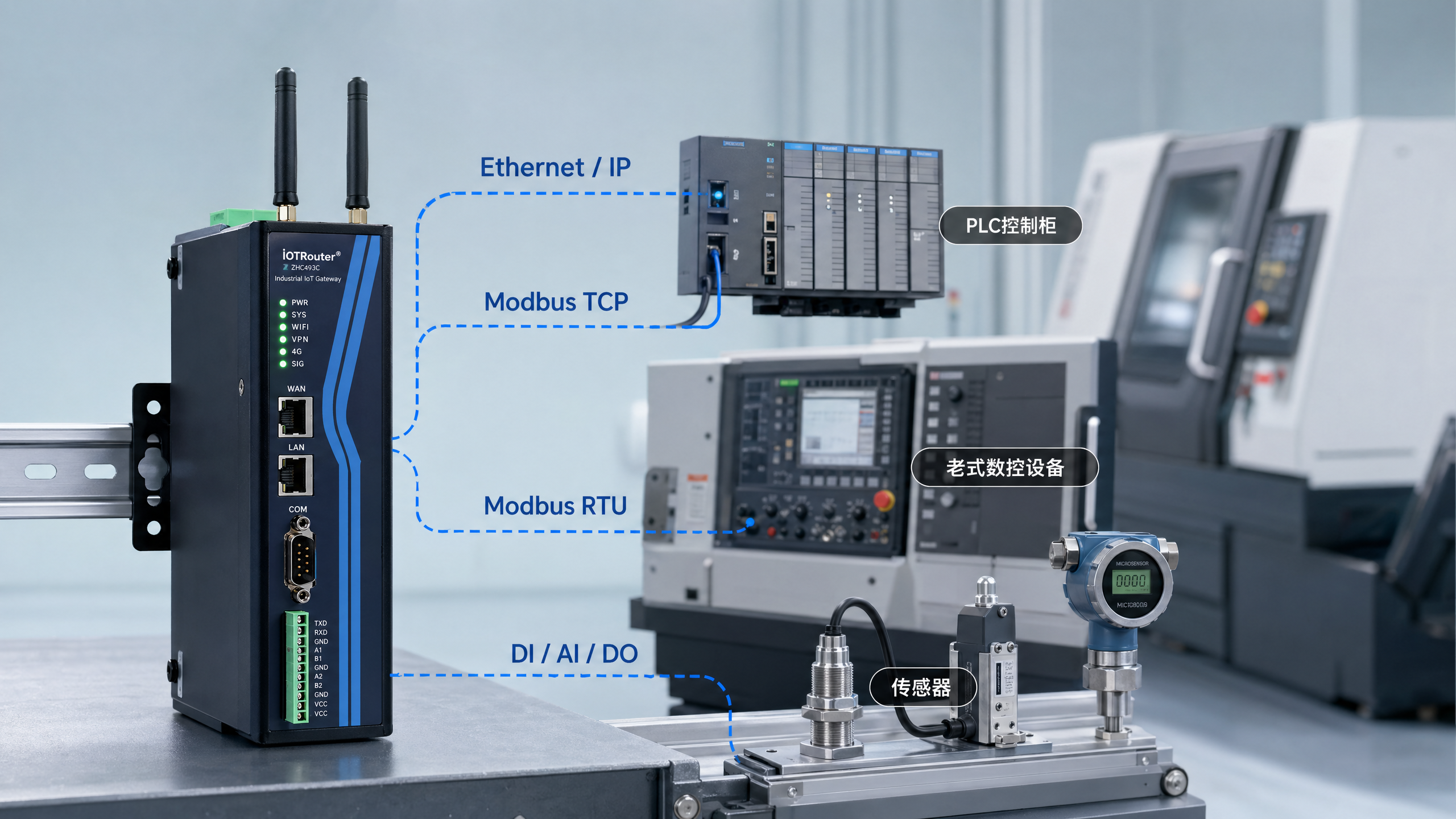 Industrial IoT Gateways That Handle Legacy Machines Better