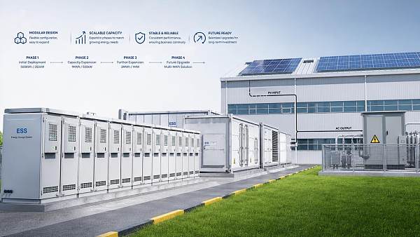 Why Modular ESS Design Helps Future Expansion Why Modular ESS Design Helps Future Expansion