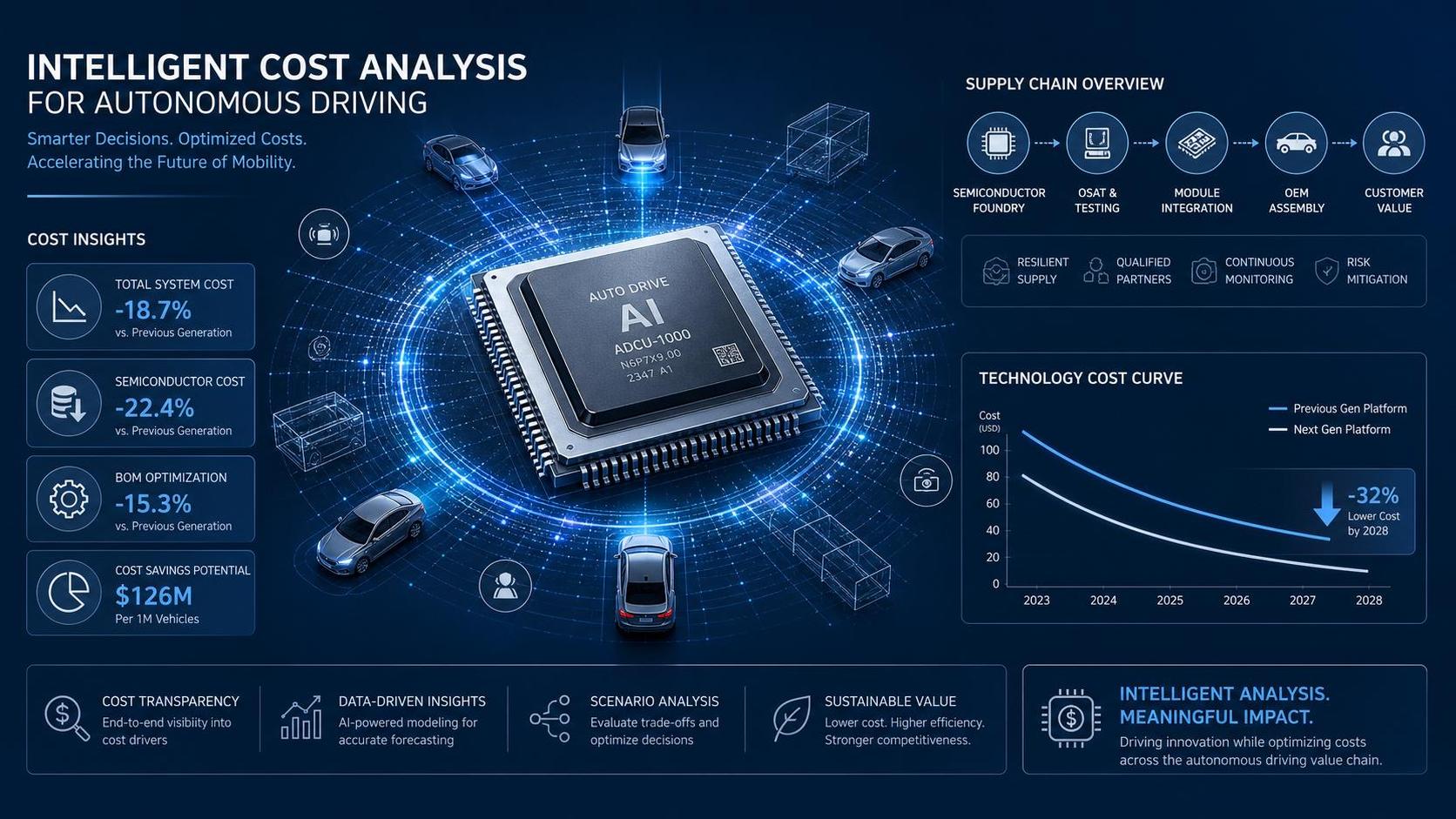 Auto Technology Intelligence Pricing: What Drives Cost in 2026?