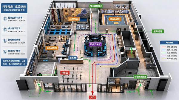How a Recreational Facility Planning Company Helps Reduce Layout Mistakes