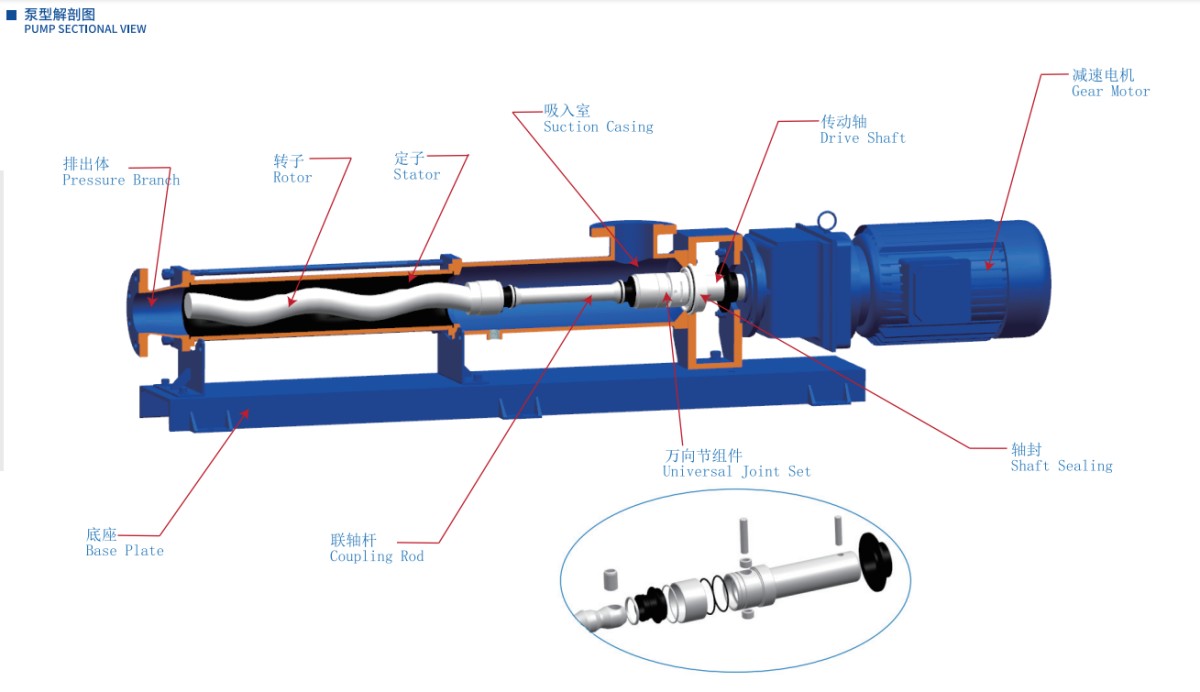 图片1(6) Single Screw Pump Stainless Steel Material Drive Shaft