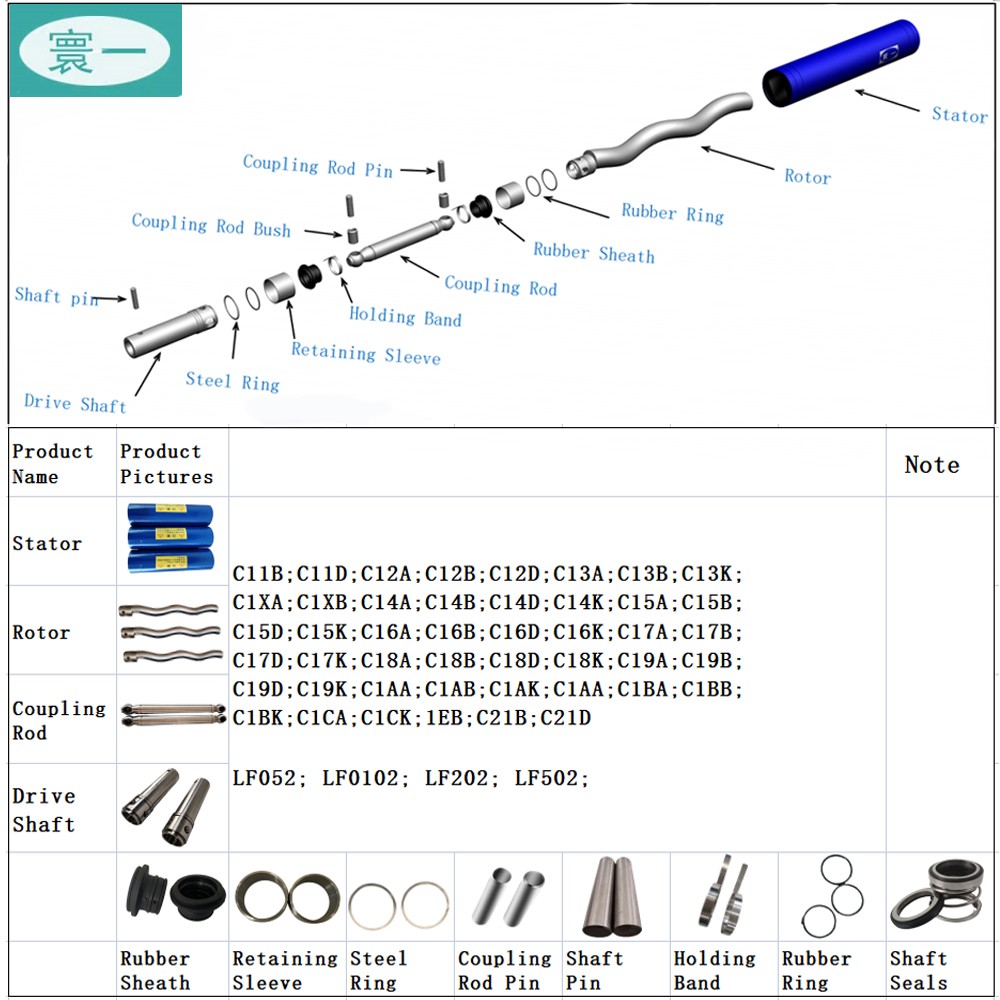微信图片_20260413160330_504_29 Single Screw Pump Stainless Steel Material Drive Shaft