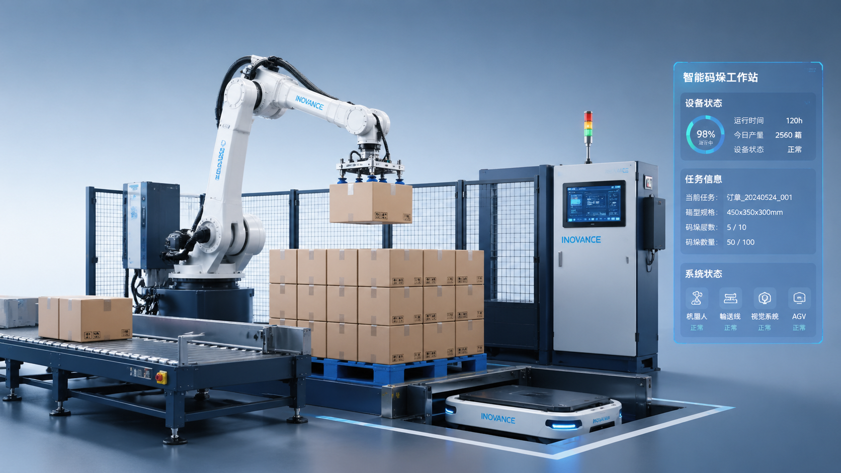 Palletizing robot suppliers differ more in software than hardware
