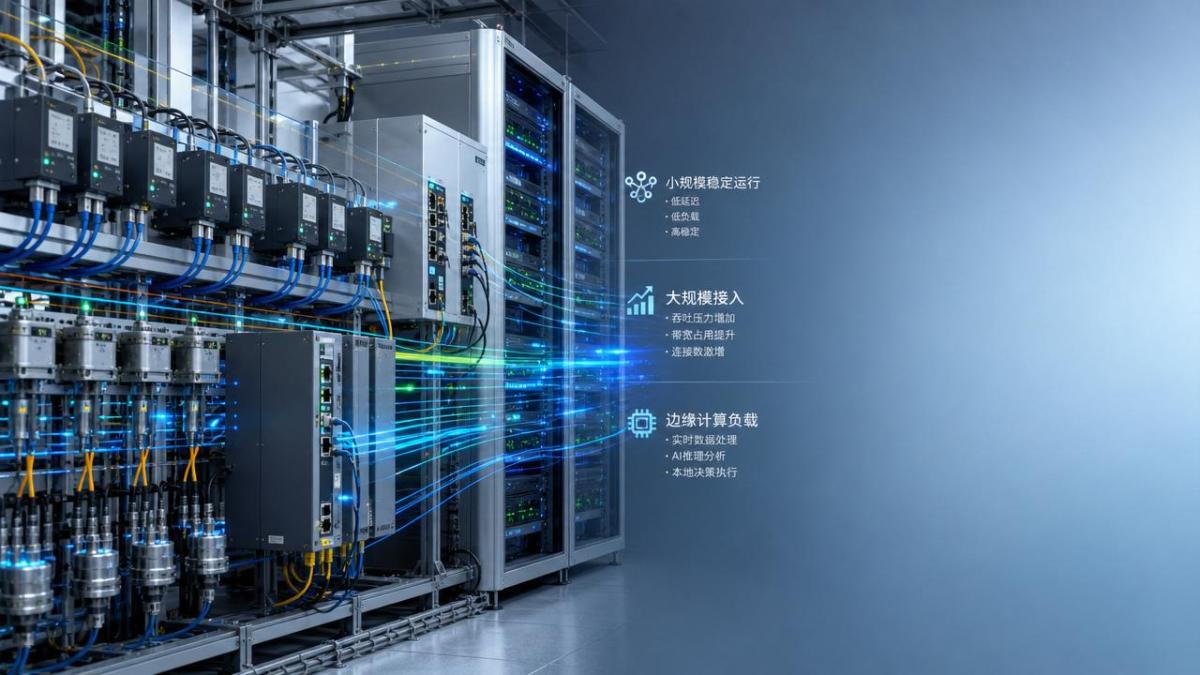 Why Industrial IoT Throughput Looks Fine Until Devices Scale Why Industrial IoT Throughput Looks Fine Until Devices Scale