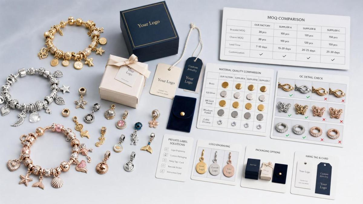 Charm Bracelets Wholesale: MOQ, Material Quality, and Private Label Options Compared