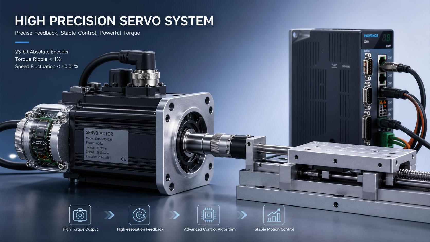 Industrial Servo Motor with Encoder Selection Guide for Precision Motion Control