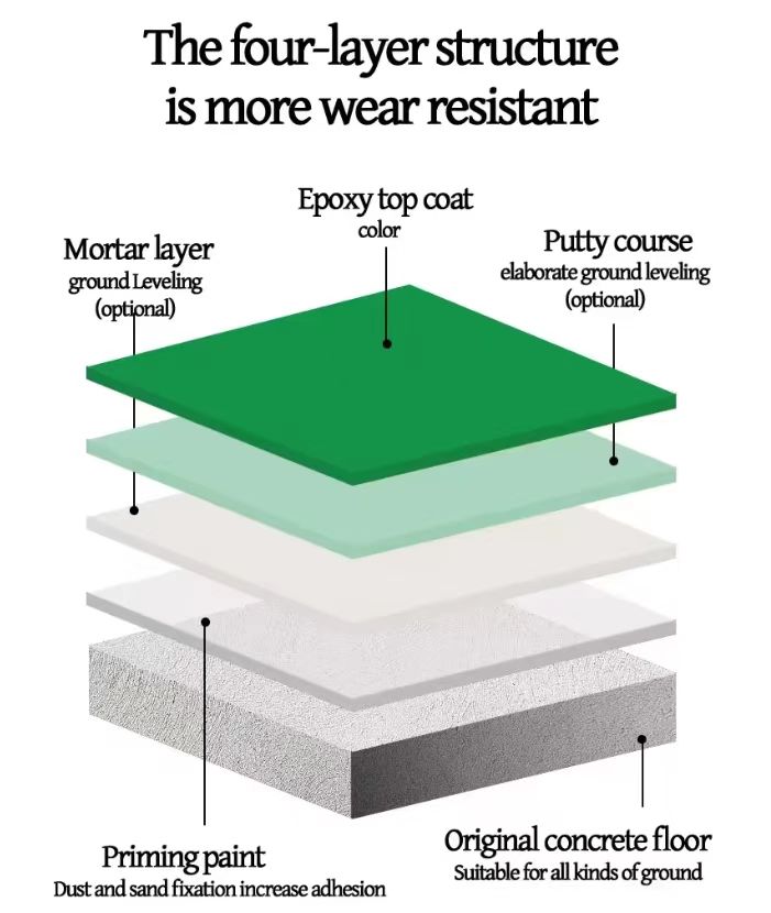 Epoxy Paint