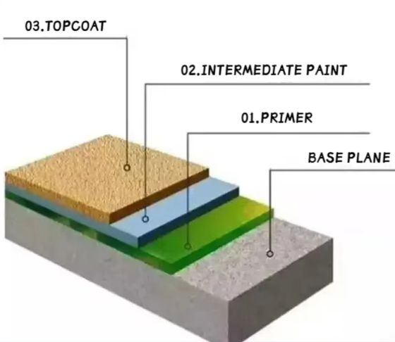 Epoxy Paint