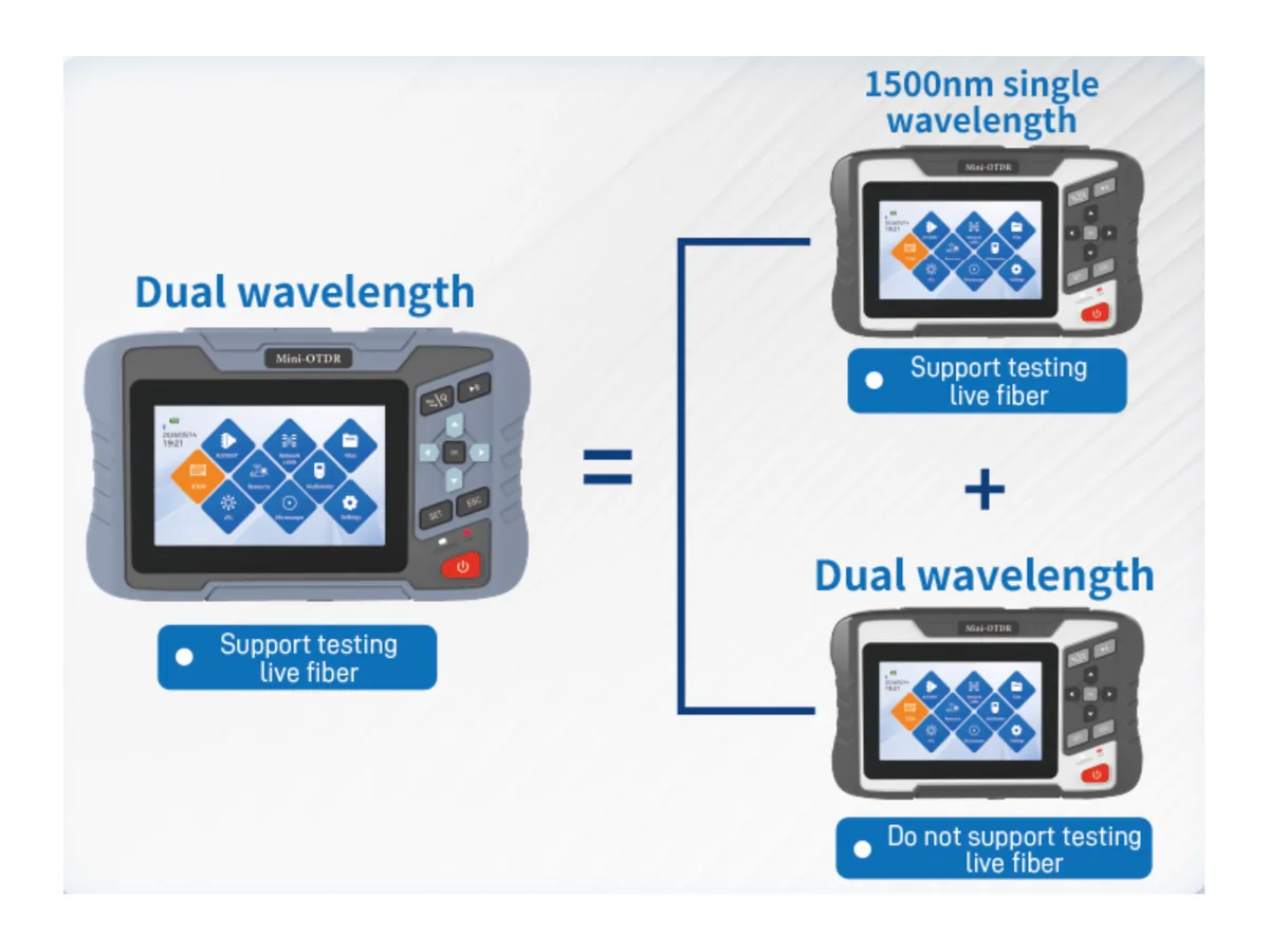 NK4350 mini OTDR live fiber testing wavelength options