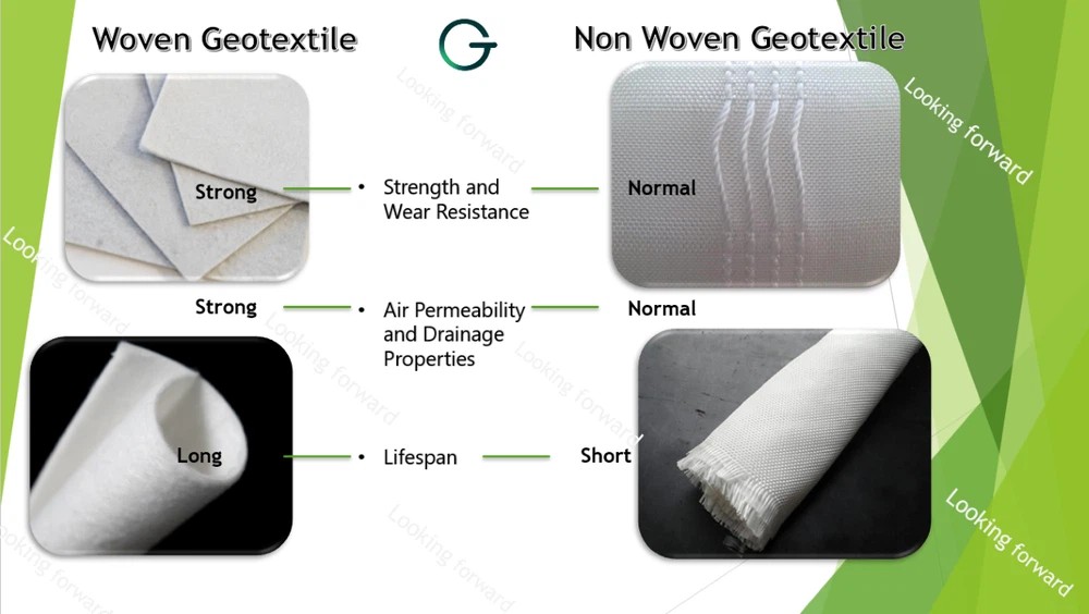 The difference between woven geotextile and non-woven geotextile