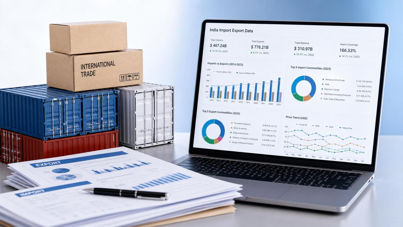 How to Use Export Import Data for India to Validate Demand, Competitors, and Pricing