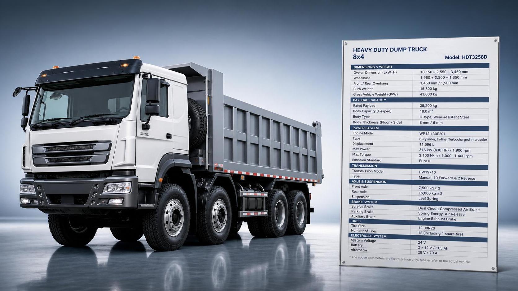 How to Read the Cangshan Vehicle Configuration List Without Missing Key Specs