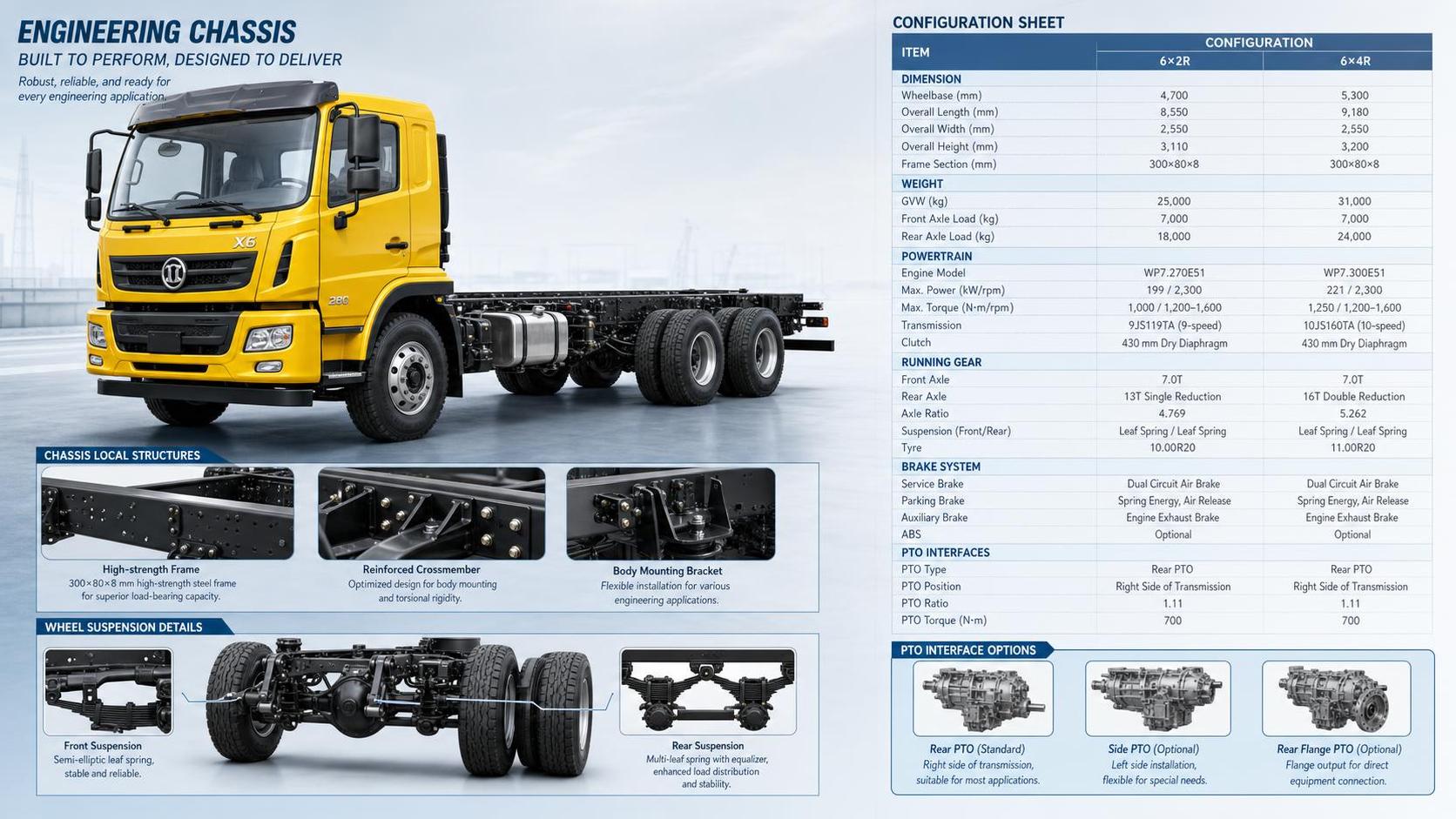 How to Read the Cangshan Vehicle Configuration List Without Missing Key Specs