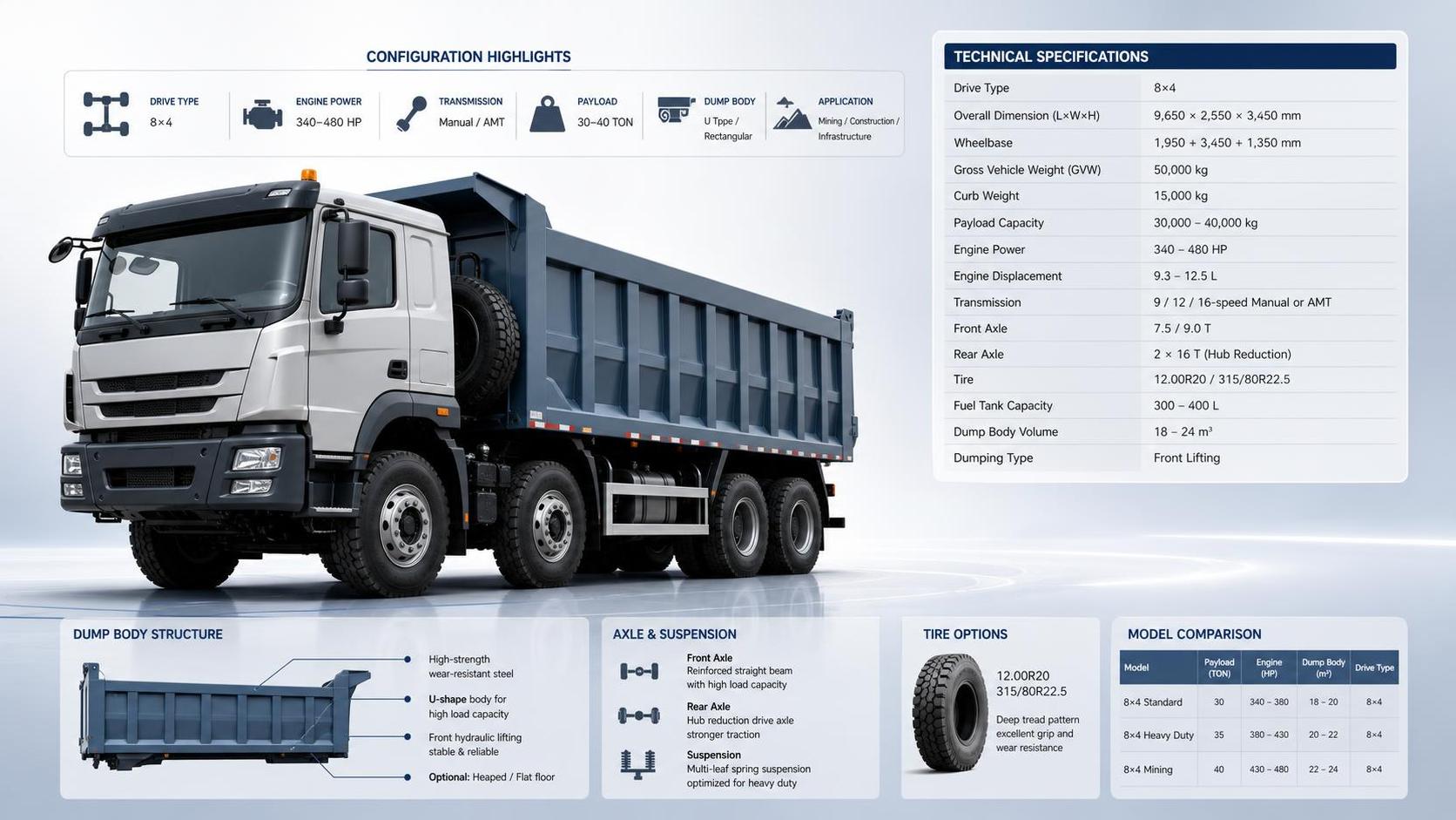 How to Read the Cangshan Vehicle Configuration List Before Model Selection