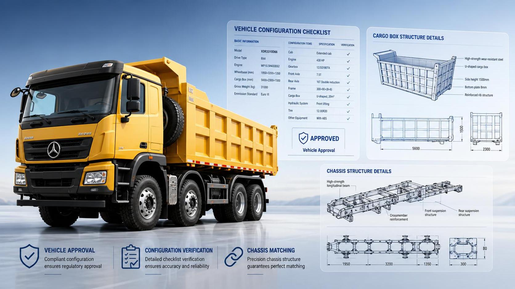How to read the Cangshan vehicle configuration list before model approval
