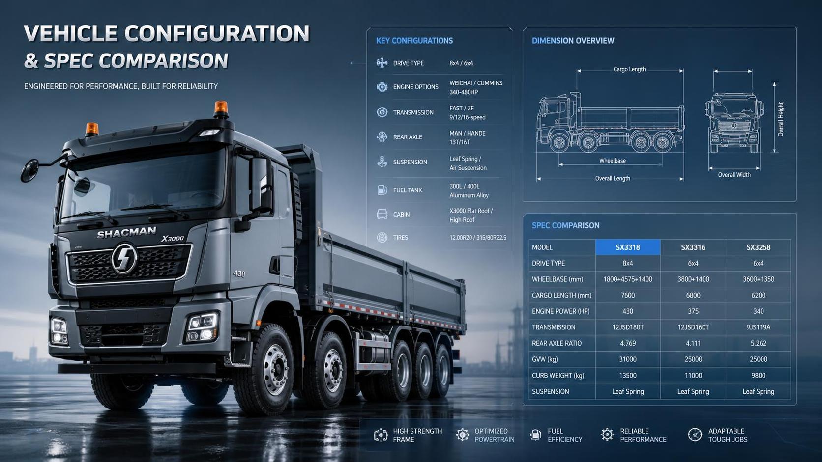 How to use the Cangshan vehicle configuration list to compare models