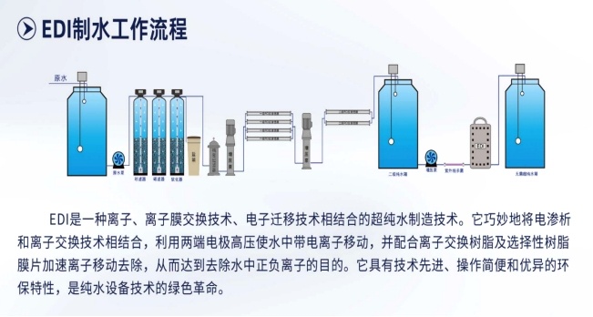 What to check before buying industrial pure water equipment for a new plant
