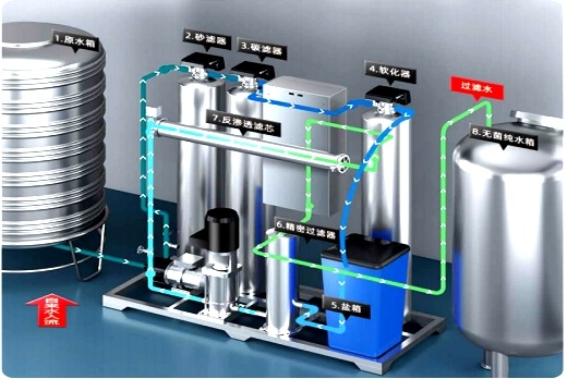 How to Size Skid-mounted Single-stage Drinking Pure Water Equipment for Daily Output