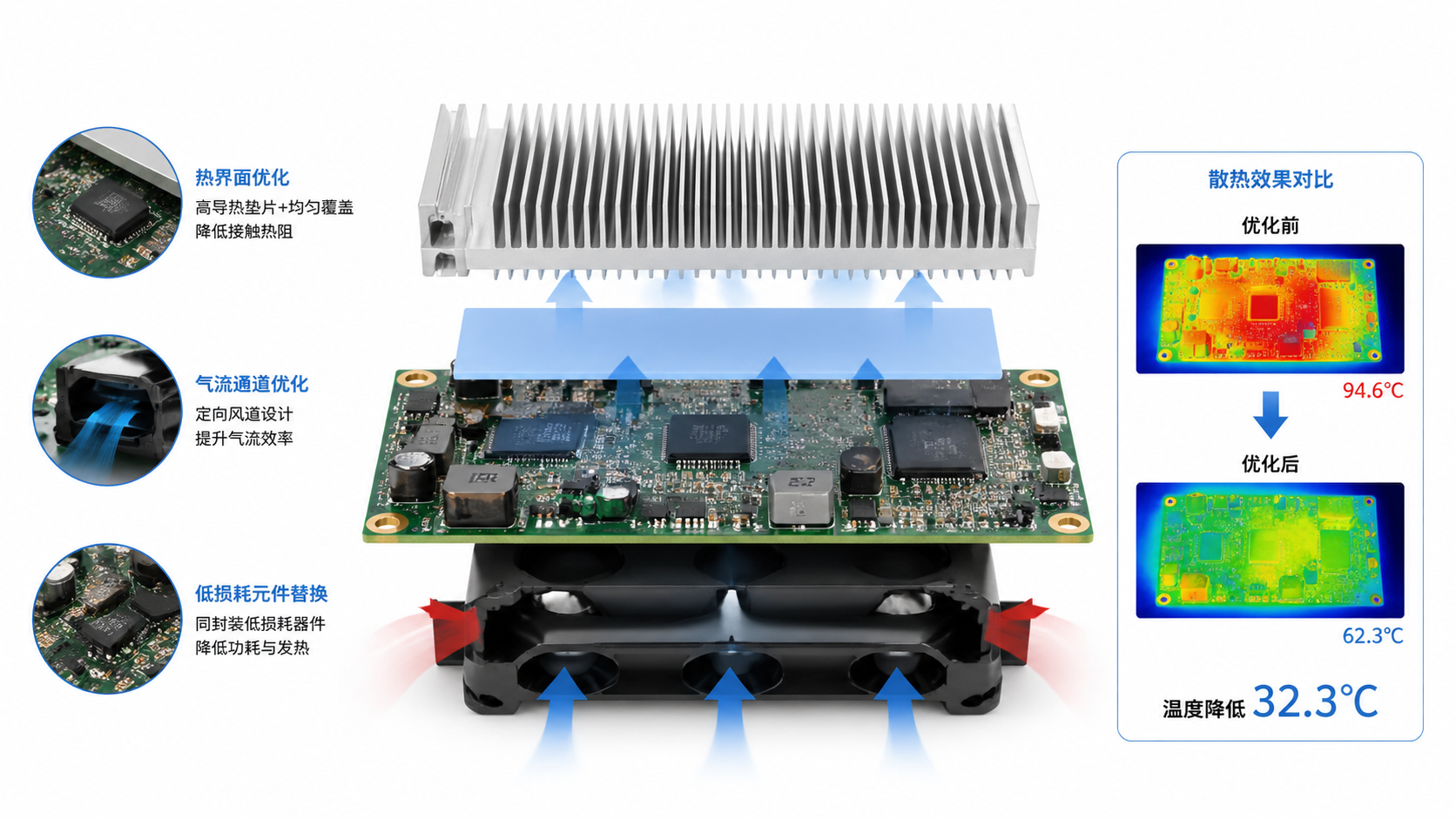 How to Improve Heat Dissipation Without Redesign