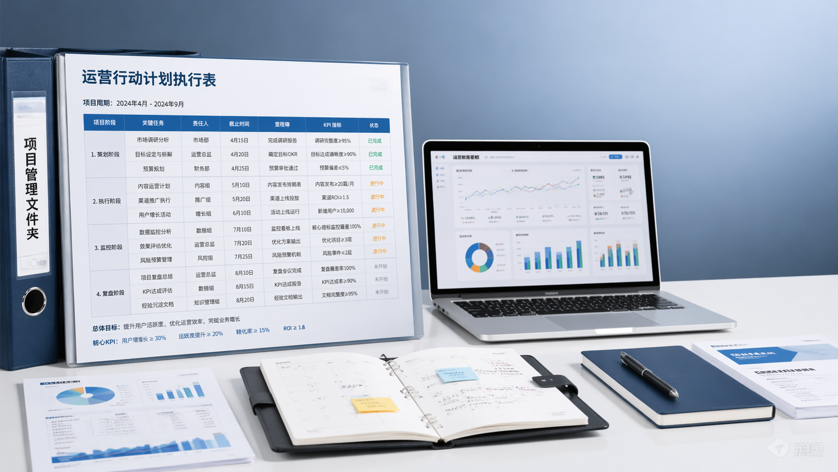 Which action plan format works best for operations?