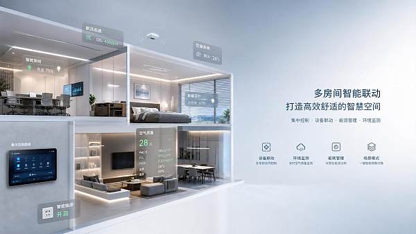 How to Choose a Smart Living Management System for Multi-Room Energy and Device Control