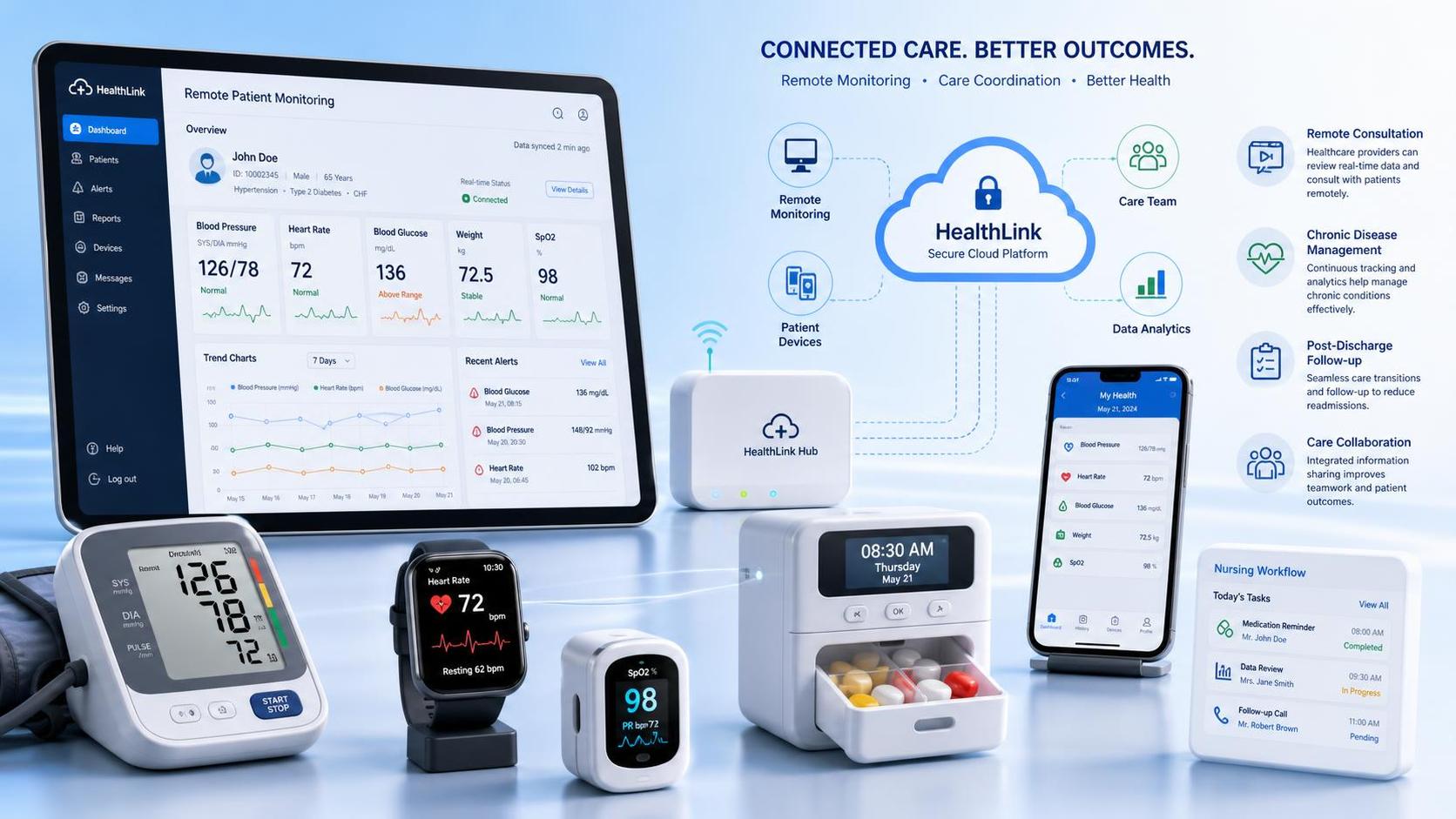 How Remote Healthcare Solutions Improve Access and Care Coordination for Providers