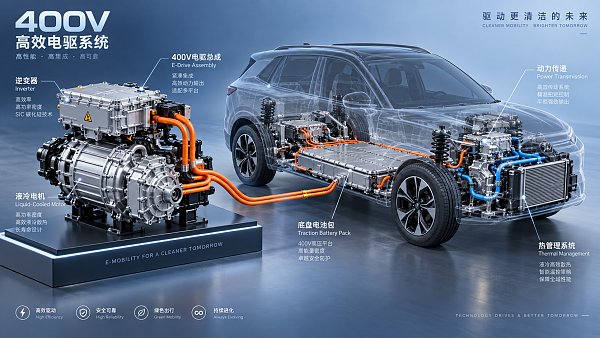 When does a 400V EV motor meet a vehicle’s power needs?