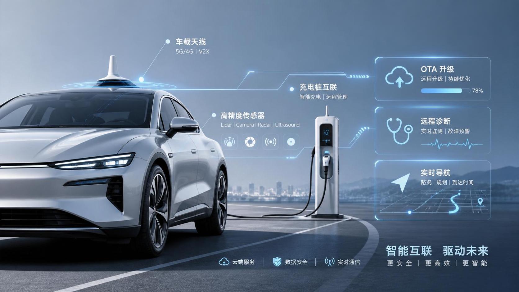 Connected Car Trends: Which Features Are Becoming Standard?