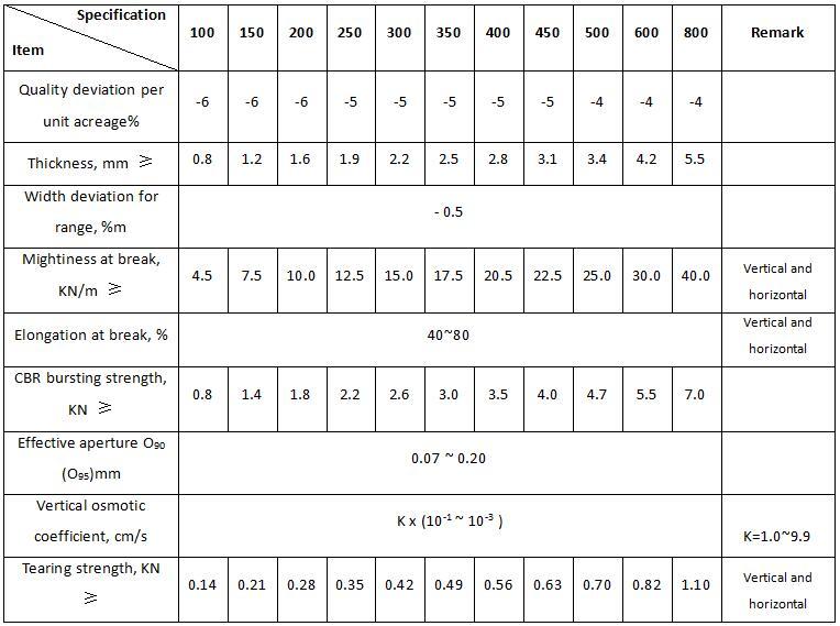 1594434020652314 PET long silk geotextile specification.jpg