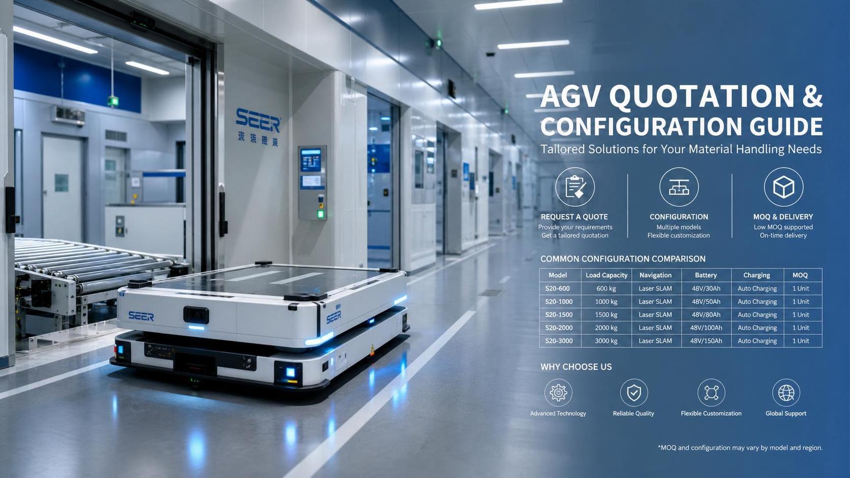 AGV Supplier Wholesale Quotation Explained: What Affects Price and MOQ?