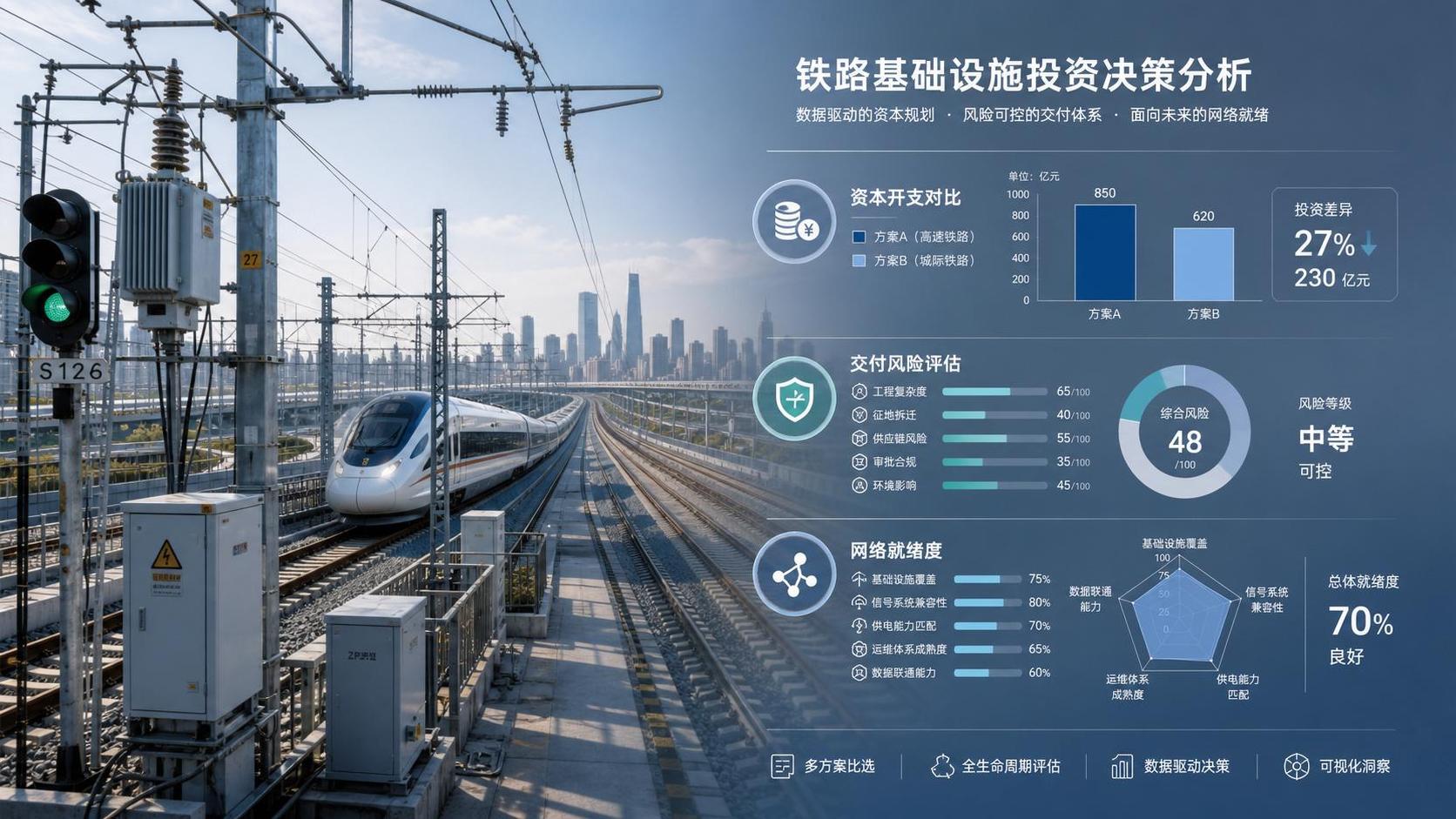 How Rail Infrastructure Benchmarking Reports Help Compare Capex, Delivery Risk, and Network Readiness