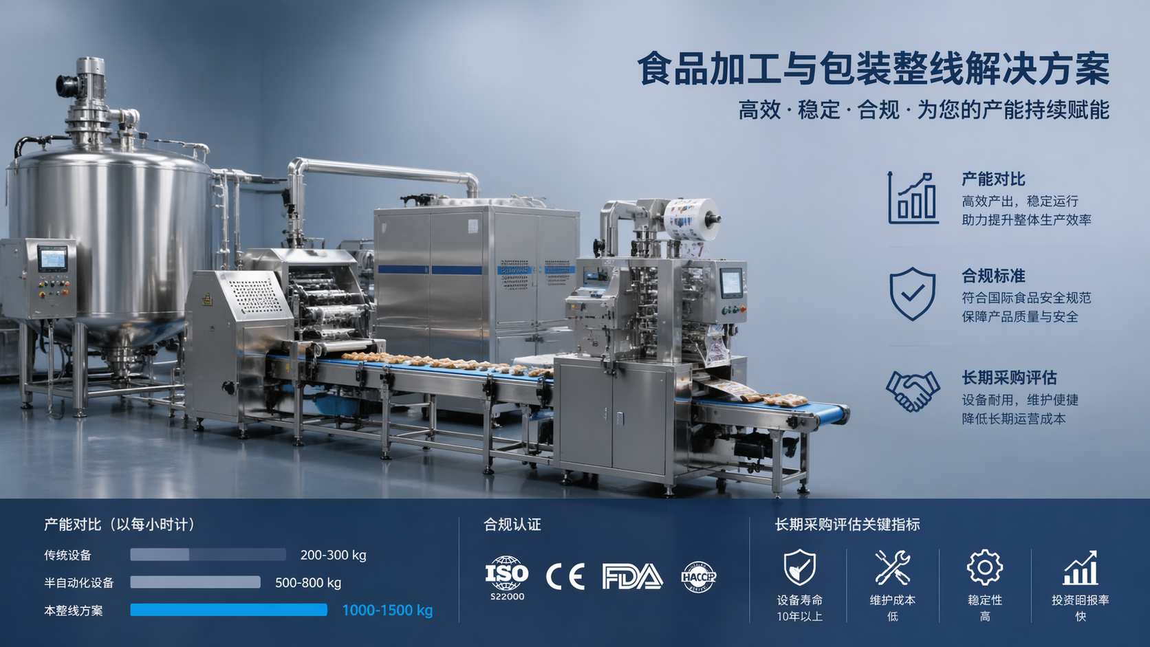 How to Compare Industrial Food Processing Machinery