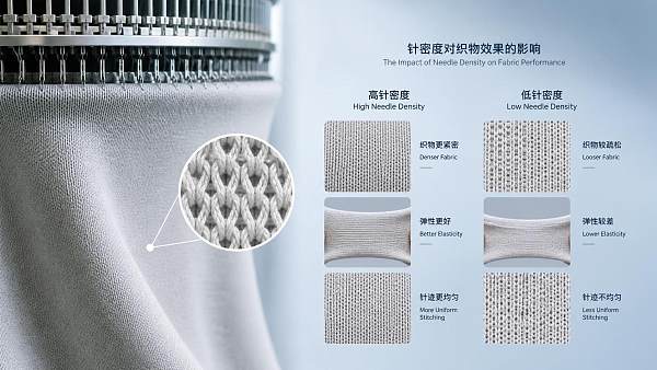 How Circular Knitting Needle Density Affects Fabric Weight, Stretch, and Stitch Quality