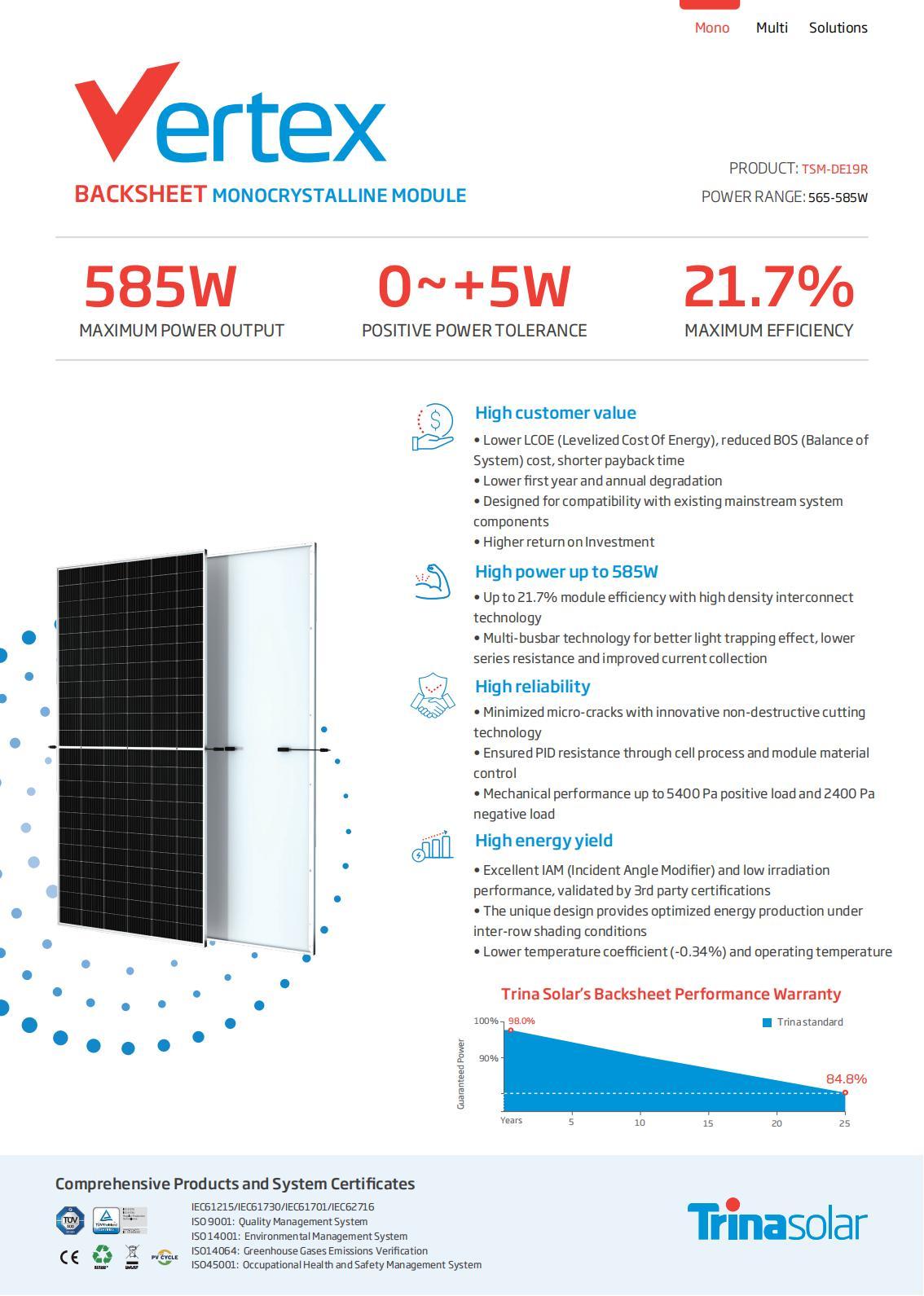 Trina Solar Vertex 585W TSM-DE19R
