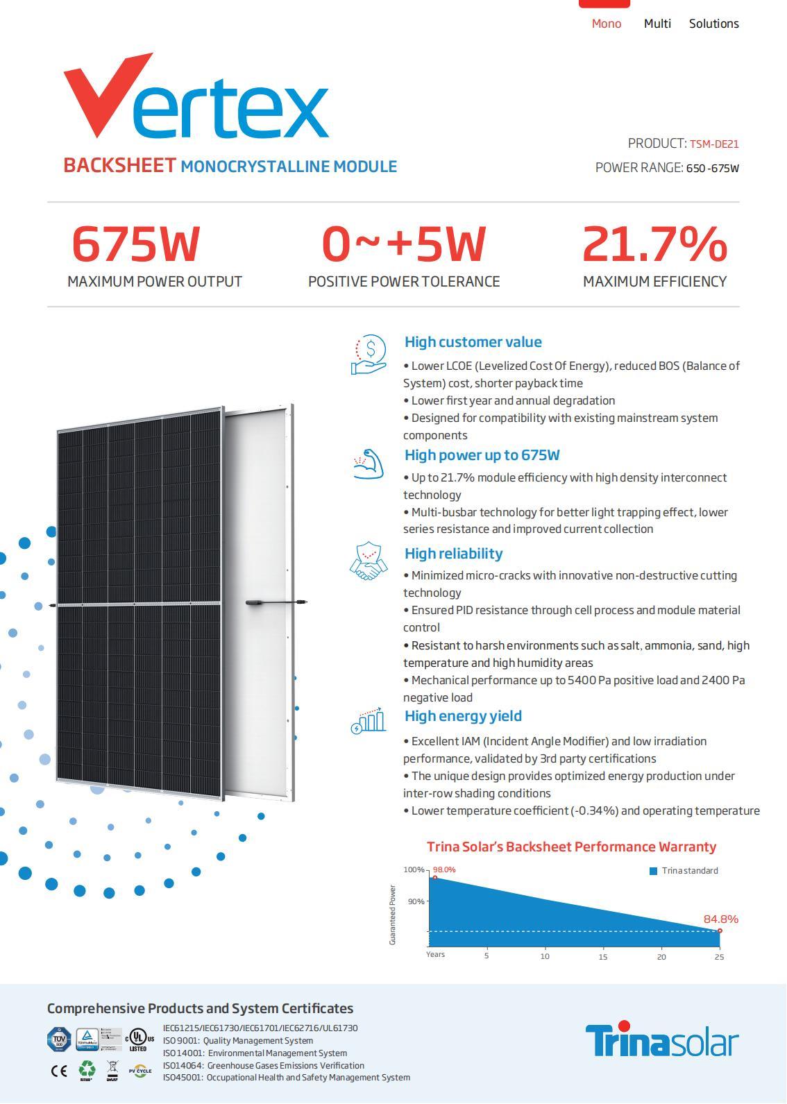 Trina Solar Vertex 675W TSM-DE21
