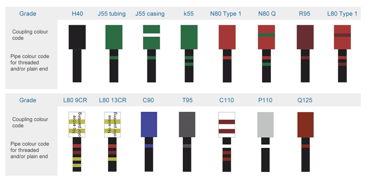 API 5CT Casing Pipe