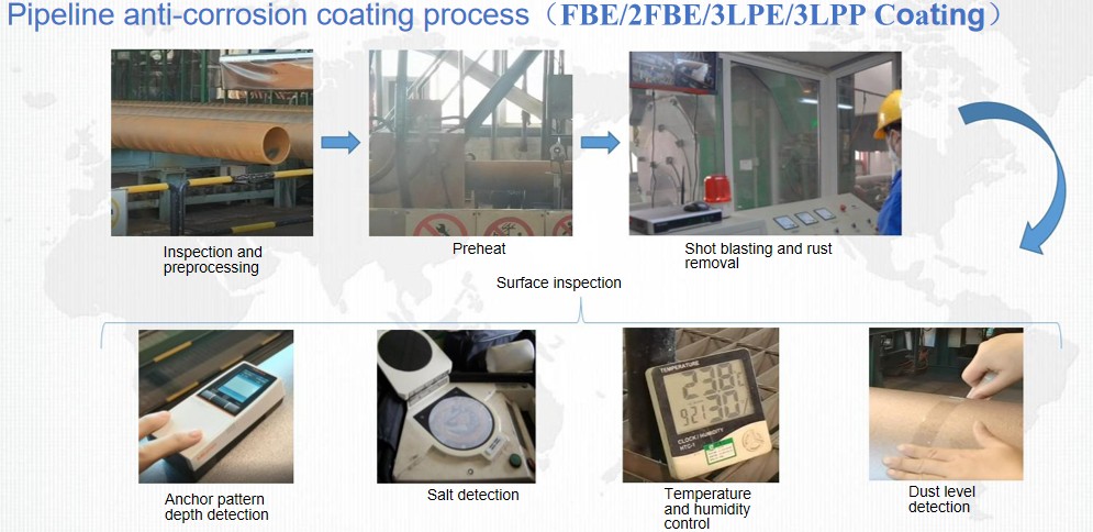 3PE Coated Pipe