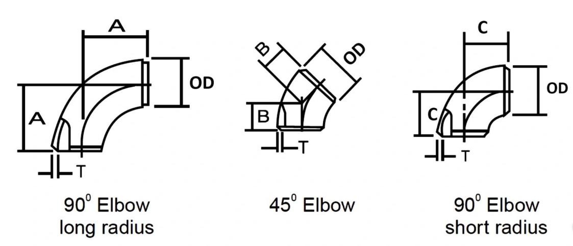 Elbow