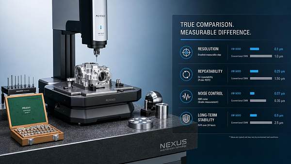 Metrology Tool Resolution Benchmarks: What Matters More Than the Smallest Number