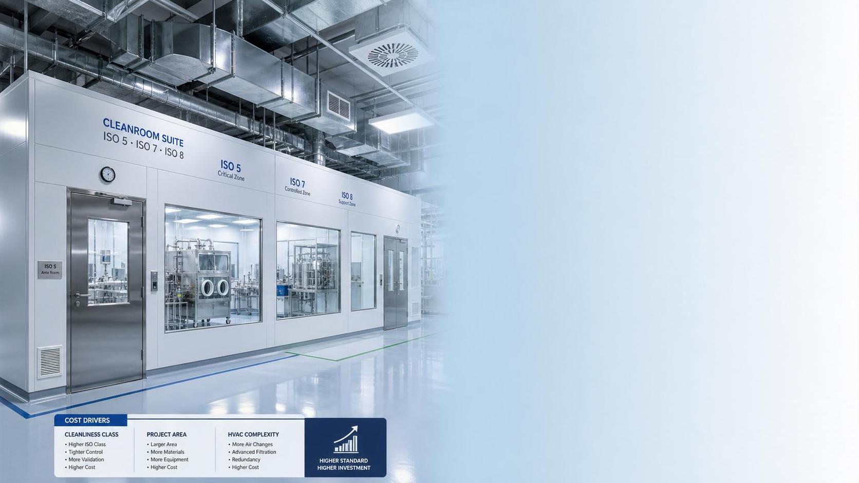Pharmaceutical Cleanroom Price Breakdown: What Drives Cost by Grade, Area, and HVAC Scope