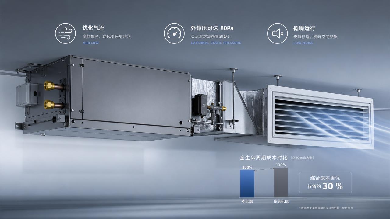 Fan Coil Unit (FCU) Wholesale: How to Compare Airflow, ESP, Noise, and Price