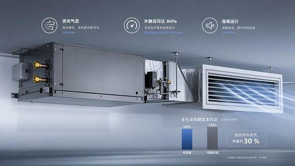 Fan Coil Unit (FCU) Wholesale: How to Compare Airflow, ESP, Noise, and Price Fan Coil Unit (FCU) Wholesale: How to Compare Airflow, ESP, Noise, and Price