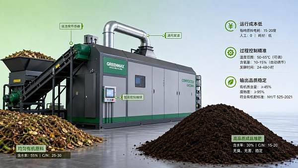 Composting Machines: What Affects Operating Cost and Output Quality