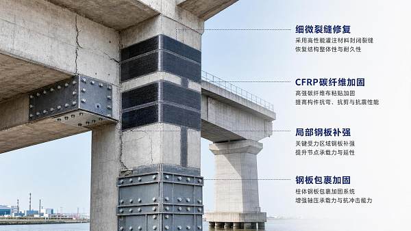 Structural Reinforcement Options for Cracked Concrete Repair