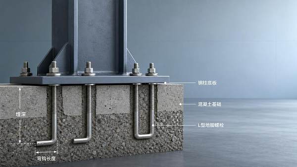 How to Choose L Type Foundation Bolts for Load and Embedment Requirements