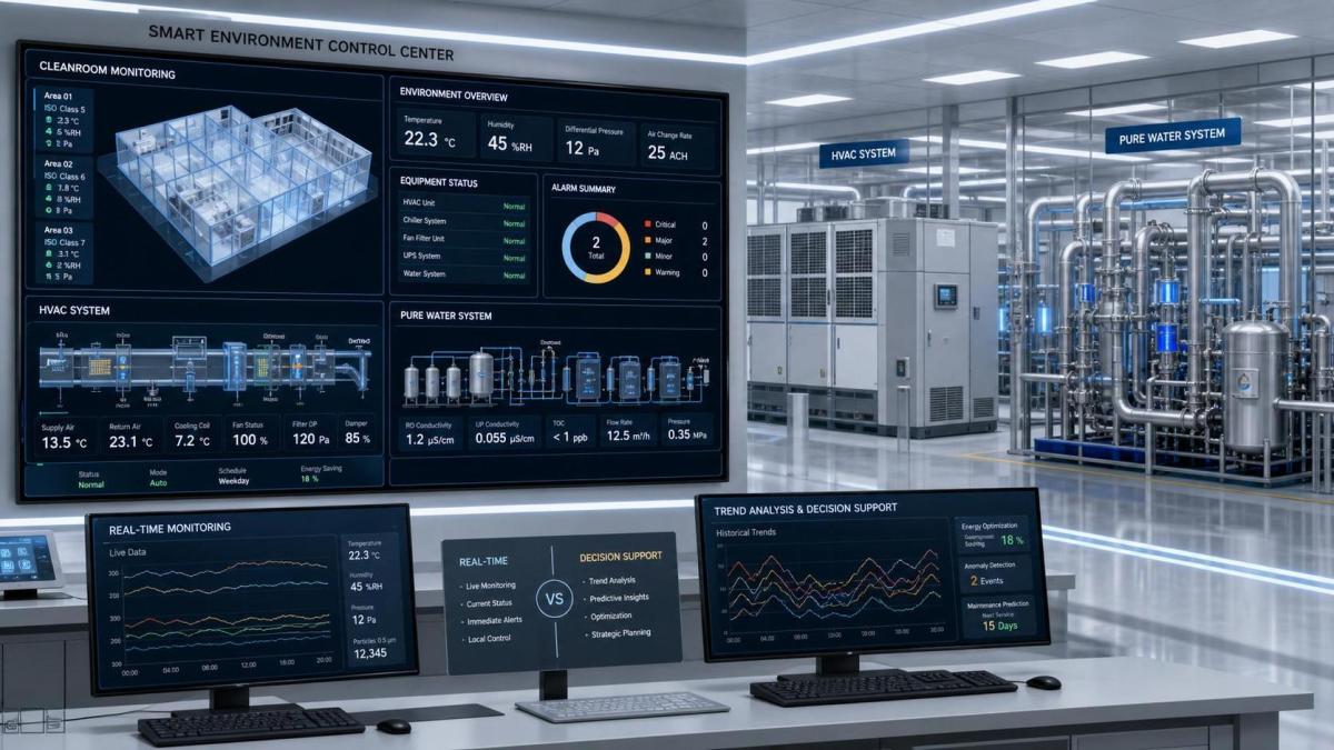 Business Intelligence vs Dashboards: What Actually Improves Decisions?