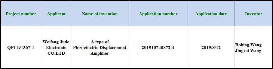 zhuanlibiaoge Successful application for patent