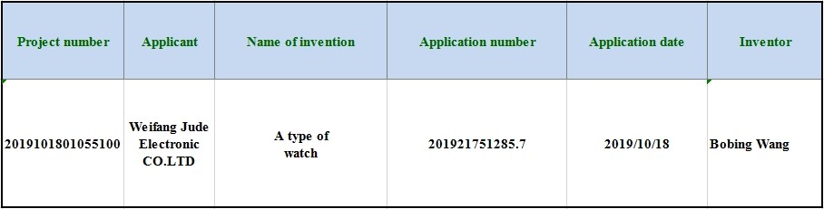Successful application for patent